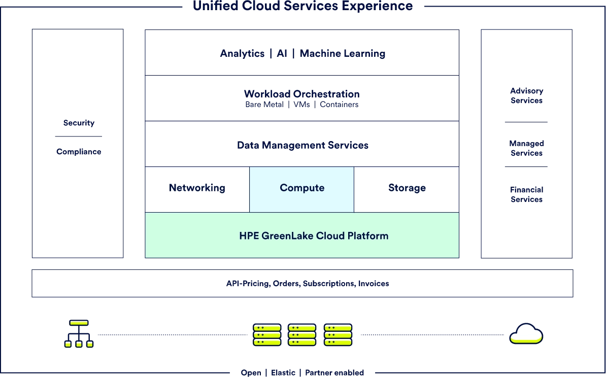 Unified-Cloud-Services-Experience